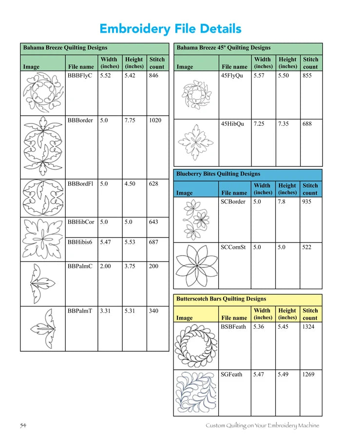 Custom Quilting on Your Embroidery Machine Book - Printed | Amelie Scott Designs