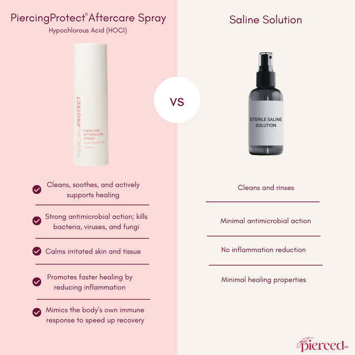 PiercingProtect® Aftercare Spray